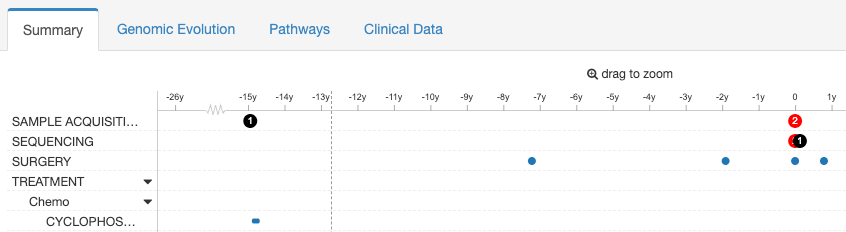 recurrently-altered-genes-table